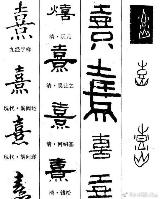 一代大儒朱子之名讳——熹字简析